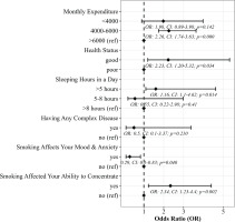 https://www.publichealthtoxicology.com/f/fulltexts/189225/PHT-4-5-g001_min.jpg