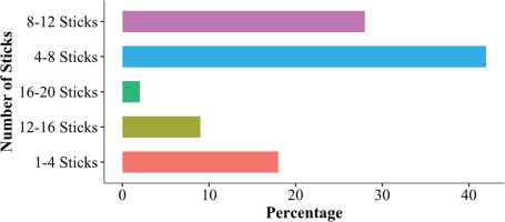 https://www.publichealthtoxicology.com/f/fulltexts/189225/PHT-4-5-g002_min.jpg