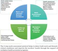 https://www.publichealthtoxicology.com/f/fulltexts/192700/PHT-4-12-g001_min.jpg