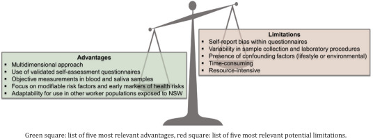 https://www.publichealthtoxicology.com/f/fulltexts/192700/PHT-4-12-g002_min.jpg