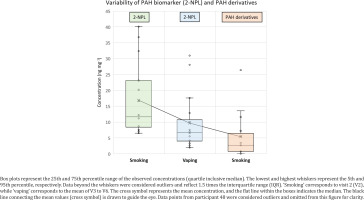 https://www.publichealthtoxicology.com/f/fulltexts/192740/PHT-4-14-g003_min.jpg