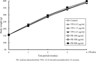 https://www.publichealthtoxicology.com/f/fulltexts/192743/PHT-4-17-g001_min.jpg