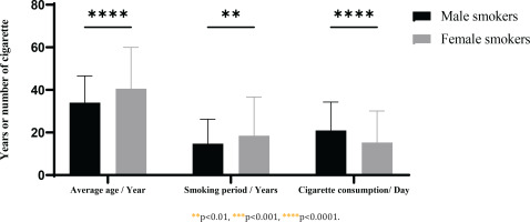 https://www.publichealthtoxicology.com/f/fulltexts/197277/PHT-4-20-g001_min.jpg