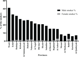 https://www.publichealthtoxicology.com/f/fulltexts/197277/PHT-4-20-g002_min.jpg