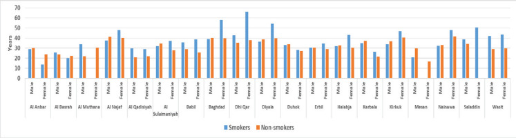 https://www.publichealthtoxicology.com/f/fulltexts/197277/PHT-4-20-g003_min.jpg