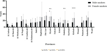 https://www.publichealthtoxicology.com/f/fulltexts/197277/PHT-4-20-g004_min.jpg