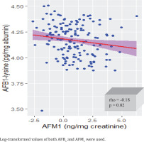 https://www.publichealthtoxicology.com/f/fulltexts/197411/PHT-4-23-g001_min.jpg