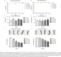 https://www.publichealthtoxicology.com/f/fulltexts/197414/PHT-4-22-g001_min.jpg