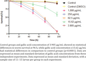 https://www.publichealthtoxicology.com/f/fulltexts/197414/PHT-4-22-g003_min.jpg